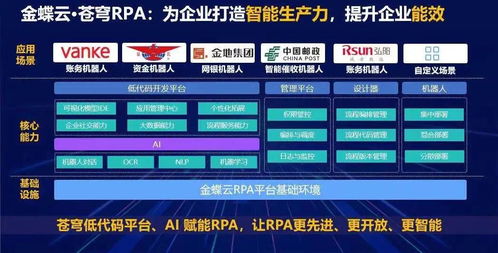 智能時代，共筑生態(tài) 金蝶發(fā)布蒼穹RPA產(chǎn)品解決方案與數(shù)據(jù)處理服務(wù)