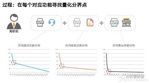 數據分析不落地 典型案例教會你數據處理服務