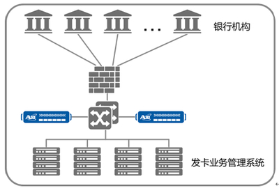 A10 數據處理服務 驅動企業數字化轉型的核心引擎