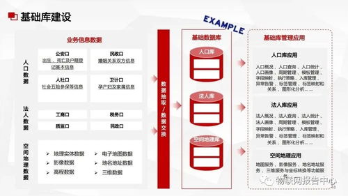 構(gòu)建數(shù)據(jù)中臺(tái)與數(shù)據(jù)治理服務(wù) 一體化數(shù)據(jù)處理解決方案