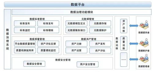 智慧校園中的教育大數(shù)據(jù)治理服務(wù)體系 數(shù)據(jù)處理服務(wù)的關(guān)鍵角色與實(shí)踐路徑
