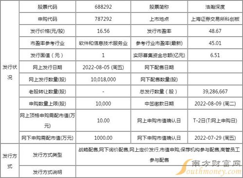 浩瀚深度值得申購嗎？網絡與信息安全軟件開發企業申購信息解析