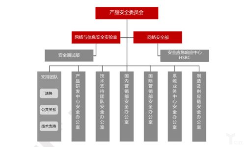 硬件與軟件雙輪驅(qū)動(dòng) ?？低暰W(wǎng)絡(luò)安全白皮書(shū)開(kāi)啟安防競(jìng)爭(zhēng)新賽道