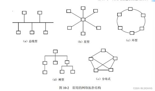 軟件設計師視角下的網(wǎng)絡與信息安全軟件開發(fā)